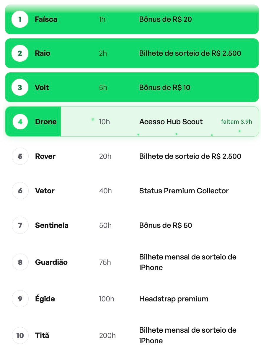 Tabela dos 10 níveis do Hub Data, de Faísca a Titã, com as horas necessárias e a recompensa de cada um